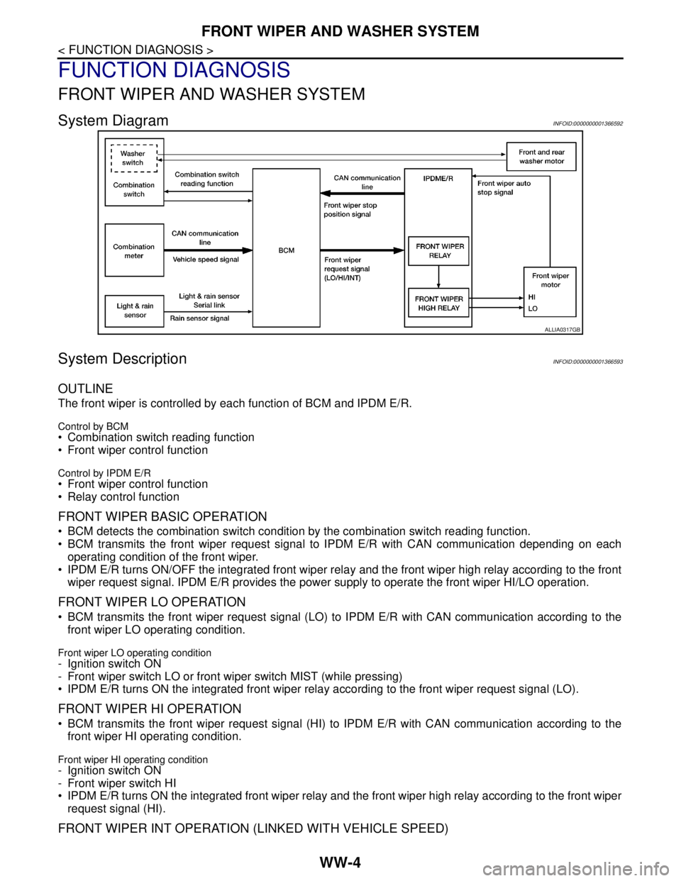 NISSAN TIIDA 2007 Service Repair Manual WW-4
< FUNCTION DIAGNOSIS >
FRONT WIPER AND WASHER SYSTEM
FUNCTION DIAGNOSIS
FRONT WIPER AND WASHER SYSTEM
System DiagramINFOID:0000000001366592
System DescriptionINFOID:0000000001366593
OUTLINE
The f NISSAN TIIDA 2007 Service Repair Manual WW-4
< FUNCTION DIAGNOSIS >
FRONT WIPER AND WASHER SYSTEM
FUNCTION DIAGNOSIS
FRONT WIPER AND WASHER SYSTEM
System DiagramINFOID:0000000001366592
System DescriptionINFOID:0000000001366593
OUTLINE
The f