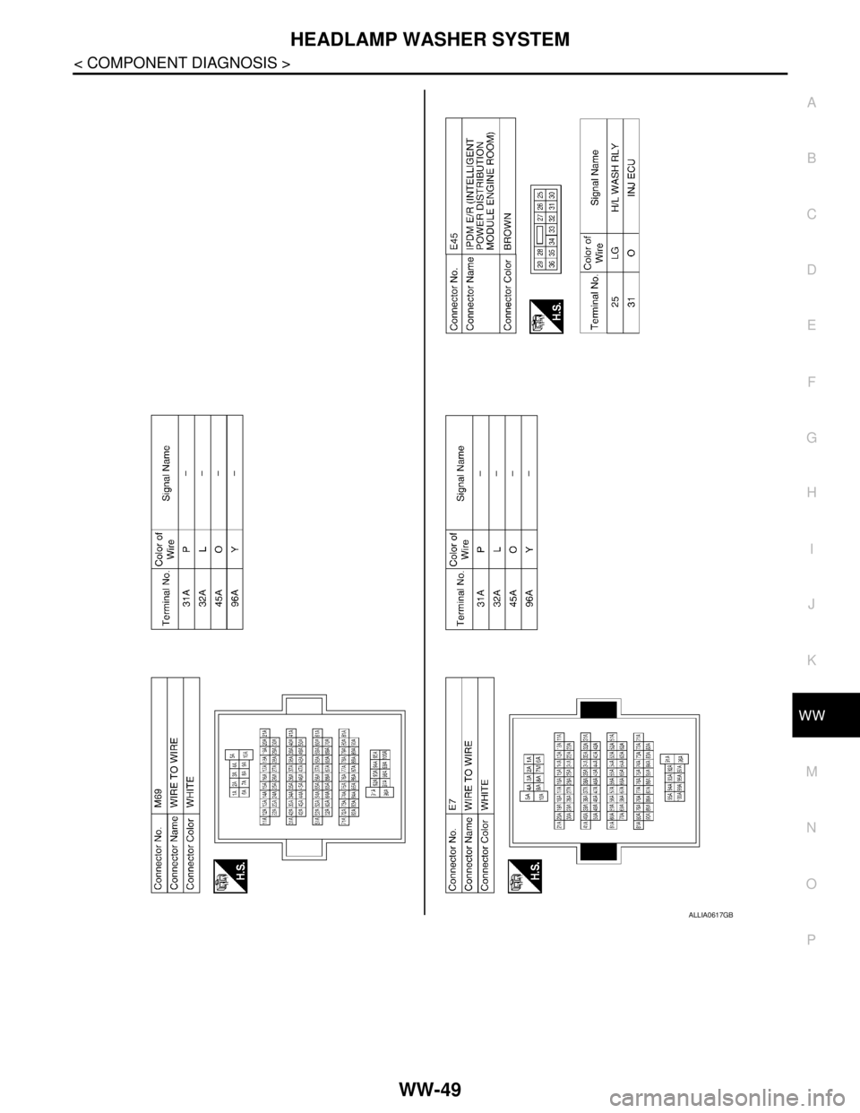 NISSAN TIIDA 2007  Service Repair Manual HEADLAMP WASHER SYSTEM
WW-49
< COMPONENT DIAGNOSIS >
C
D
E
F
G
H
I
J
K
MA
B
WW
N
O
P
ALLIA0617GB 