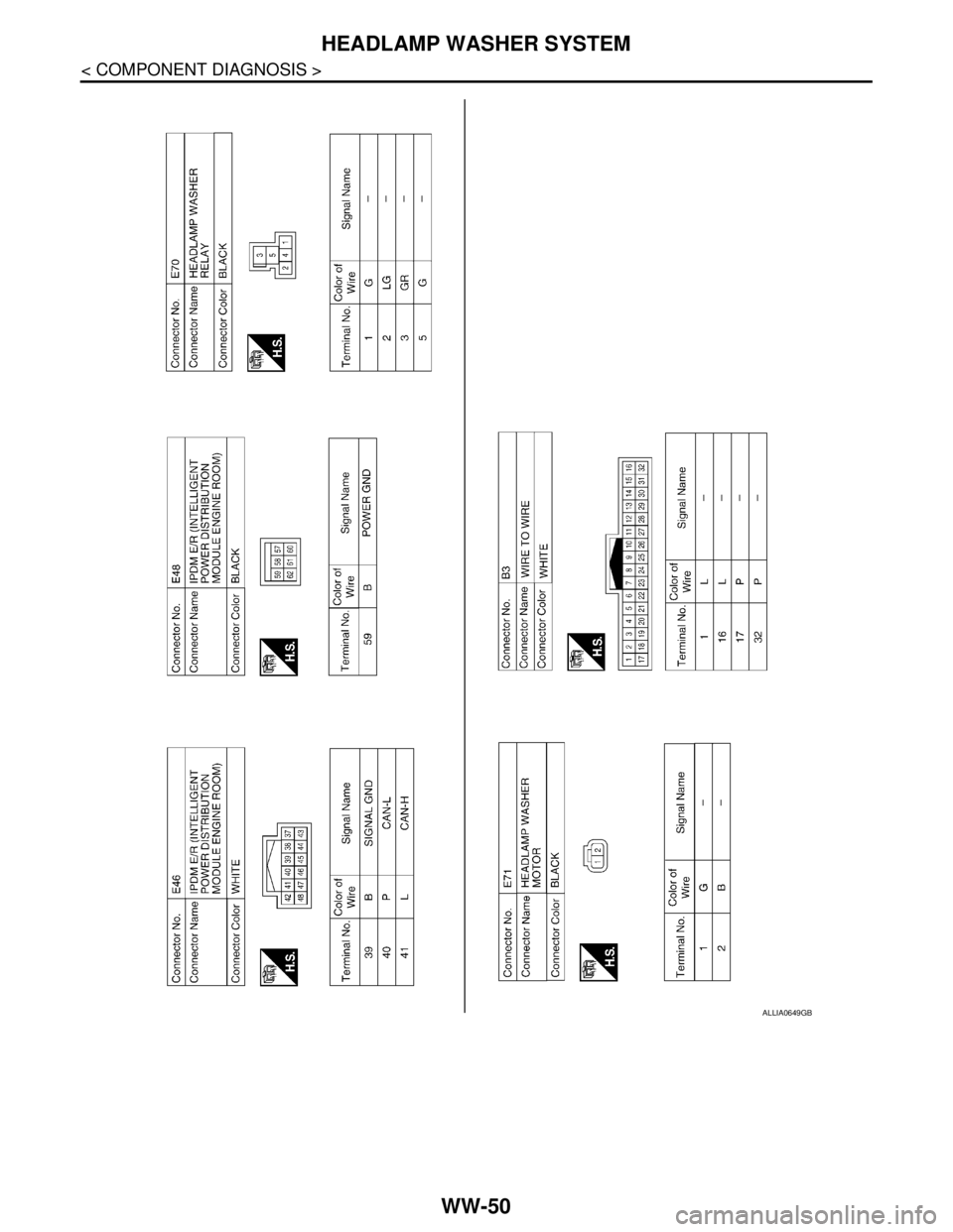 NISSAN TIIDA 2007  Service Repair Manual WW-50
< COMPONENT DIAGNOSIS >
HEADLAMP WASHER SYSTEM
ALLIA0649GB 