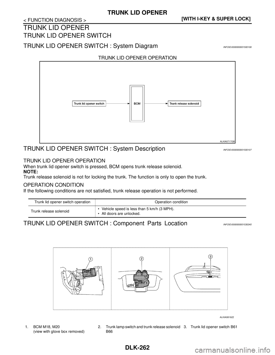 NISSAN TIIDA 2007  Service Repair Manual DLK-262
< FUNCTION DIAGNOSIS >[WITH I-KEY & SUPER LOCK]
TRUNK LID OPENER
TRUNK LID OPENER
TRUNK LID OPENER SWITCH
TRUNK LID OPENER SWITCH : System DiagramINFOID:0000000001500106
TRUNK LID OPENER OPERA