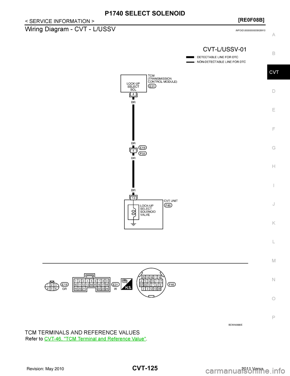 NISSAN TIIDA 2011  Service Repair Manual P1740 SELECT SOLENOIDCVT-125
< SERVICE INFORMATION > [RE0F08B]
D
E
F
G H
I
J
K L
M A
B
CVT
N
O P
Wiring Diagram - CVT - L/USSVINFOID:0000000005928915
TCM TERMINALS AND REFERENCE VALUES
Refer to  CVT-4