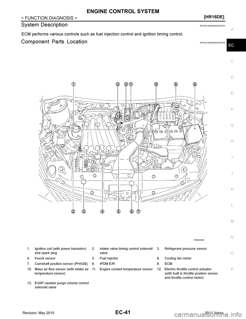 NISSAN TIIDA 2011  Service Repair Manual ENGINE CONTROL SYSTEMEC-41
< FUNCTION DIAGNOSIS > [HR16DE]
C
D
E
F
G H
I
J
K L
M A
EC
NP
O
System DescriptionINFOID:0000000005929764
ECM performs various controls such as fuel 
injection control and i