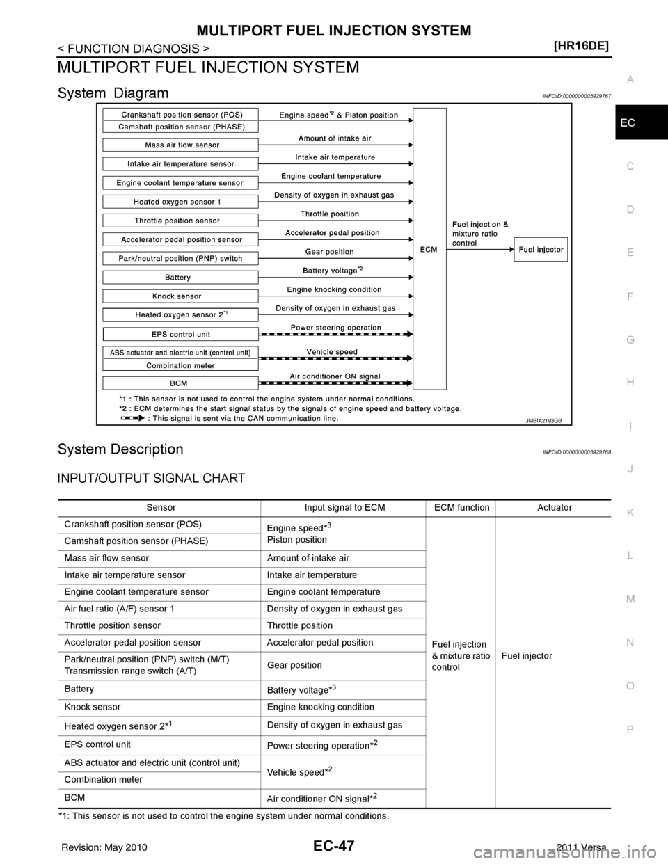 NISSAN TIIDA 2011  Service Repair Manual MULTIPORT FUEL INJECTION SYSTEMEC-47
< FUNCTION DIAGNOSIS > [HR16DE]
C
D
E
F
G H
I
J
K L
M A
EC
NP
O
MULTIPORT FUEL INJECTION SYSTEM
System DiagramINFOID:0000000005929767
System DescriptionINFOID:0000