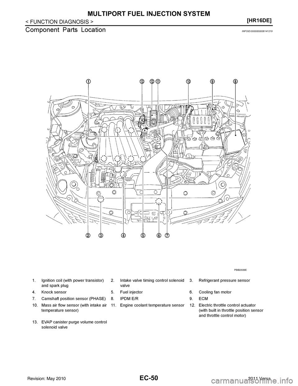 NISSAN TIIDA 2011  Service Repair Manual EC-50
< FUNCTION DIAGNOSIS >[HR16DE]
MULTIPORT FUEL INJECTION SYSTEM
Component Parts Location
INFOID:0000000006141219
1. Ignition coil (with power transistor)  and spark plug 2. Intake valve timing co