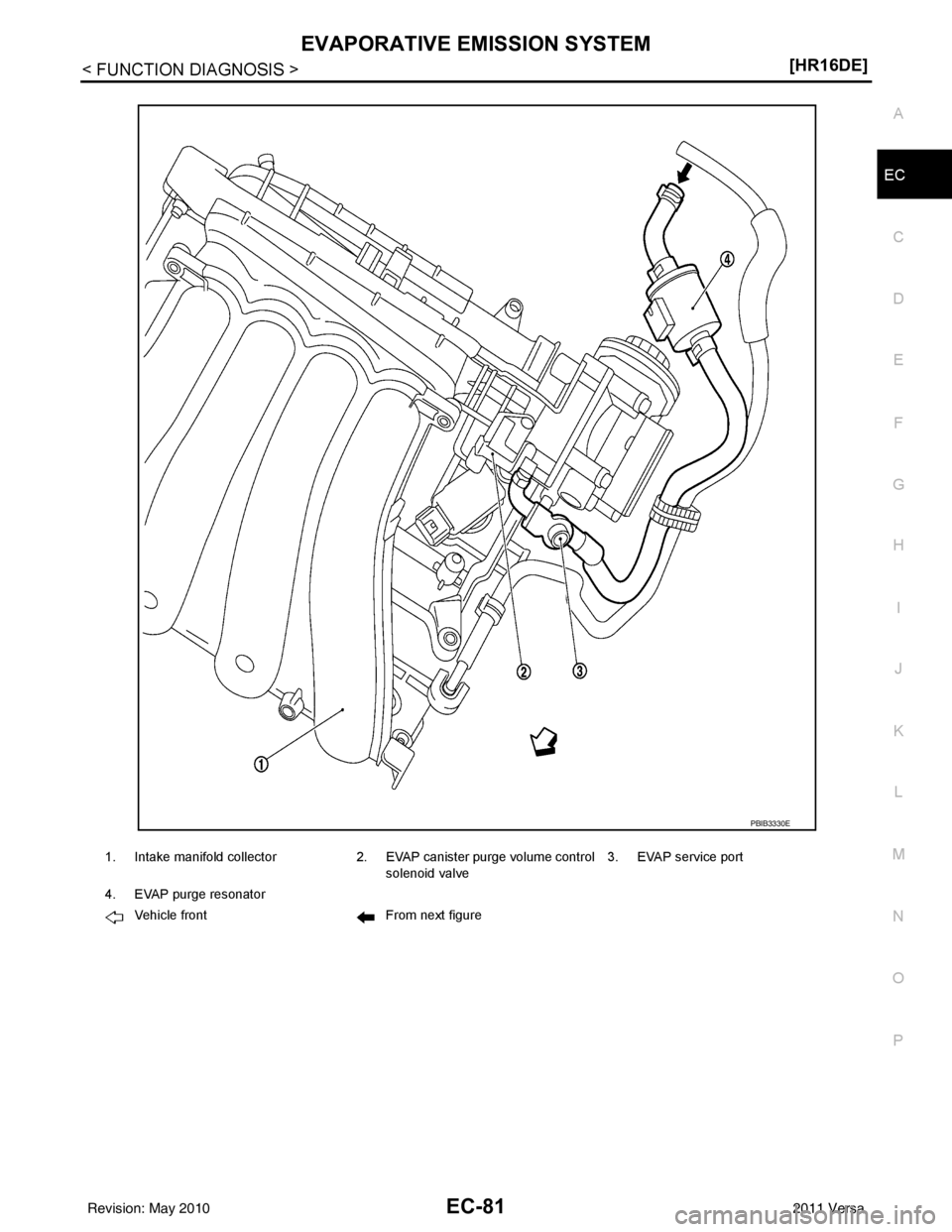 NISSAN TIIDA 2011  Service Repair Manual EVAPORATIVE EMISSION SYSTEMEC-81
< FUNCTION DIAGNOSIS > [HR16DE]
C
D
E
F
G H
I
J
K L
M A
EC
NP
O
1. Intake manifold collector
2. EVAP canister purge volume control 
solenoid valve 3. EVAP service port