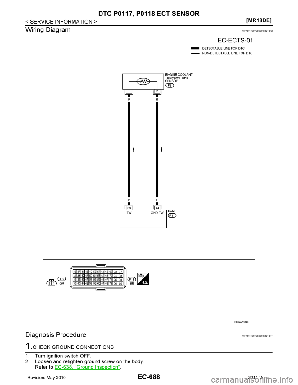 NISSAN TIIDA 2011  Service Repair Manual EC-688
< SERVICE INFORMATION >[MR18DE]
DTC P0117, P0118 ECT SENSOR
Wiring Diagram
INFOID:0000000006341830
Diagnosis ProcedureINFOID:0000000006341831
1.CHECK GROUND CONNECTIONS
1. Turn ignition switch 