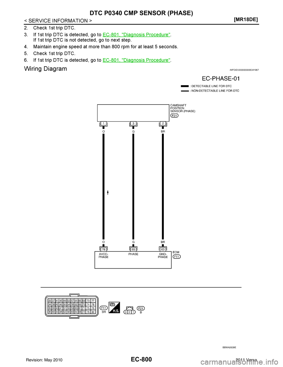 NISSAN TIIDA 2011  Service Repair Manual EC-800
< SERVICE INFORMATION >[MR18DE]
DTC P0340 CMP SENSOR (PHASE)
2. Check 1st trip DTC.
3. If 1st trip DTC is detected, go to 
EC-801, "
Diagnosis Procedure".
If 1st trip DTC is not  detected, go t