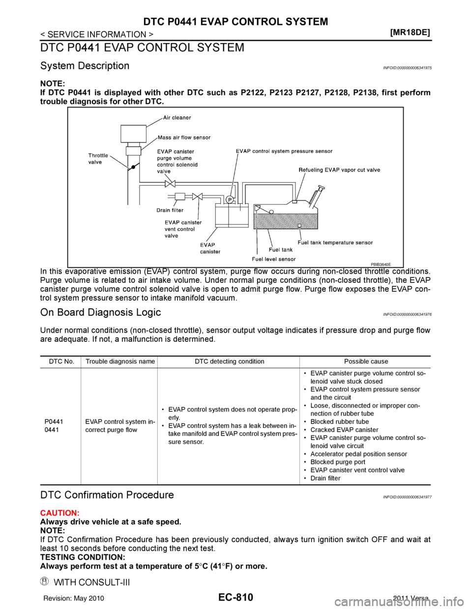NISSAN TIIDA 2011  Service Repair Manual EC-810
< SERVICE INFORMATION >[MR18DE]
DTC P0441 EVAP CONTROL SYSTEM
DTC P0441 EVAP CONTROL SYSTEM
System DescriptionINFOID:0000000006341975
NOTE:
If DTC P0441 is displayed with other DTC such
 as P21