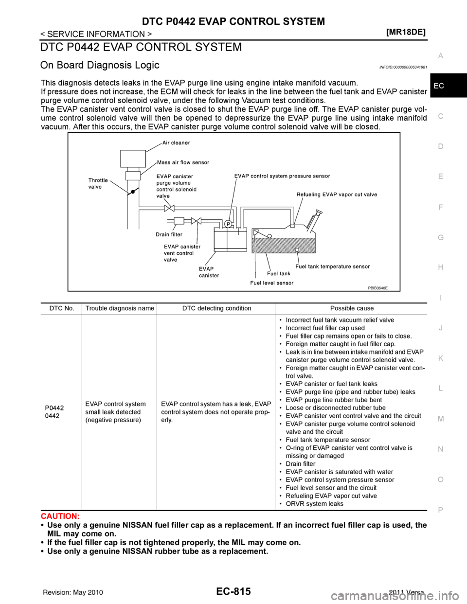 NISSAN TIIDA 2011  Service Repair Manual DTC P0442 EVAP CONTROL SYSTEMEC-815
< SERVICE INFORMATION > [MR18DE]
C
D
E
F
G H
I
J
K L
M A
EC
NP
O
DTC P0442 EVAP CONTROL SYSTEM
On Board Diagnosis LogicINFOID:0000000006341981
This diagnosis detect