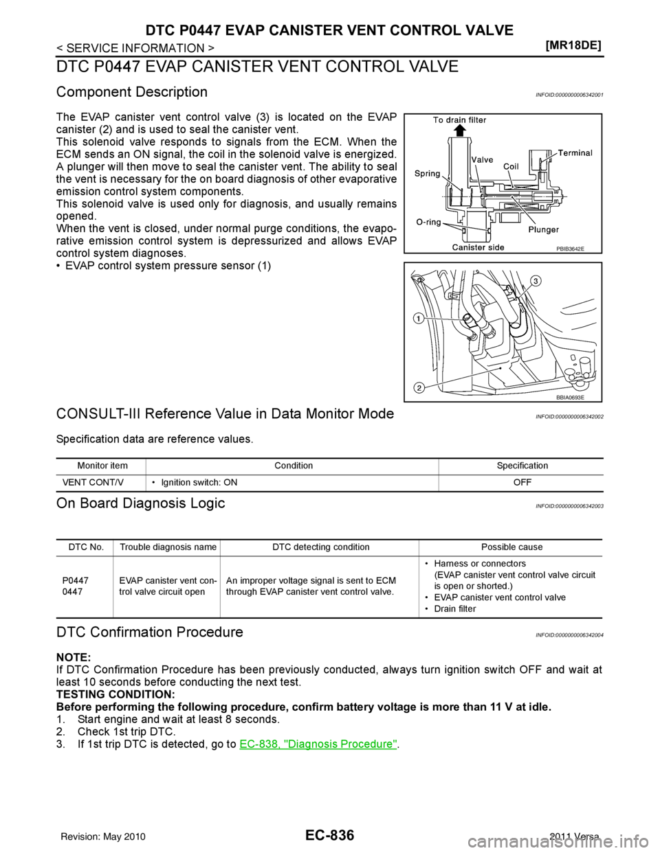 NISSAN TIIDA 2011  Service Repair Manual EC-836
< SERVICE INFORMATION >[MR18DE]
DTC P0447 EVAP CANISTER VENT CONTROL VALVE
DTC P0447 EVAP CANISTER VENT CONTROL VALVE
Component DescriptionINFOID:0000000006342001
The EVAP canister vent control