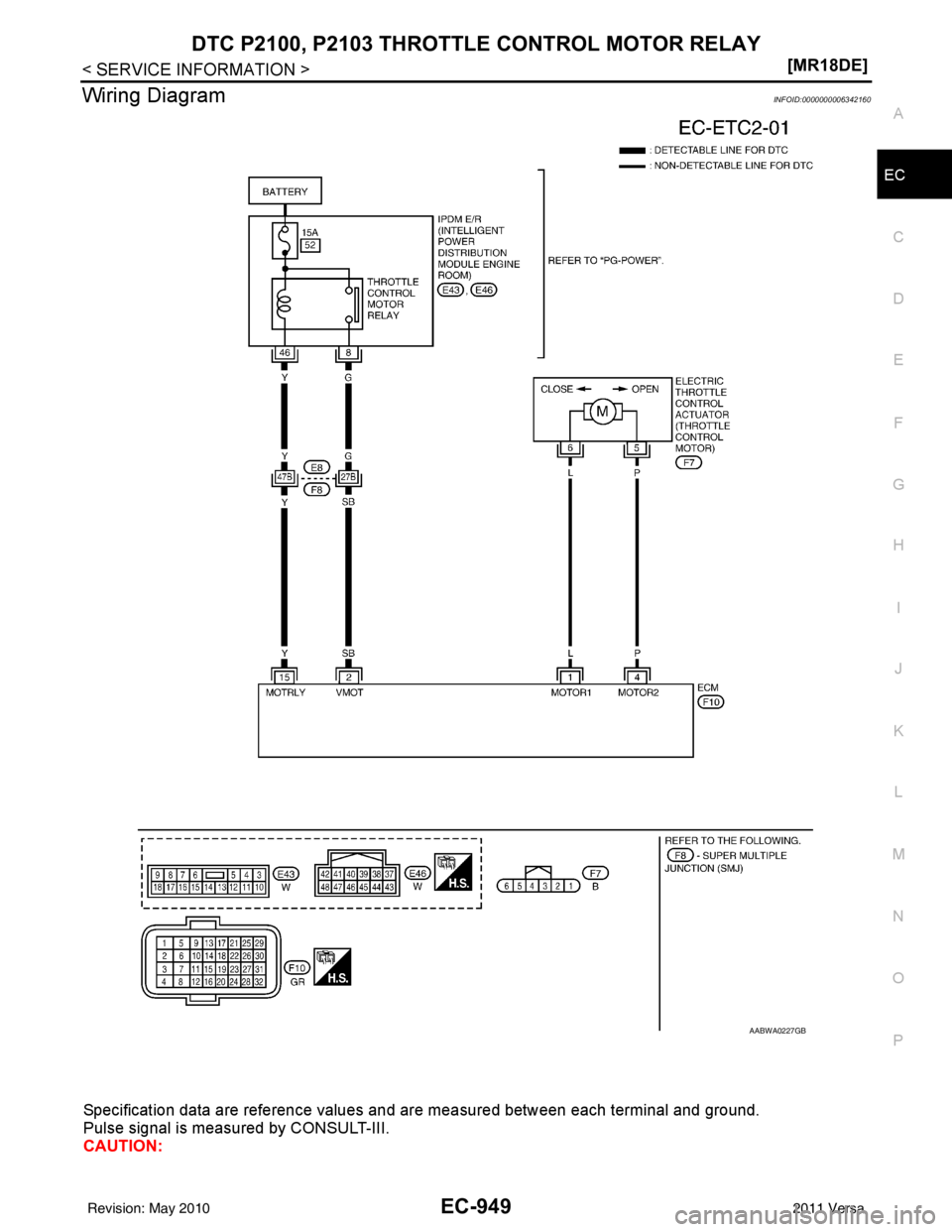 NISSAN TIIDA 2011  Service Repair Manual DTC P2100, P2103 THROTTLE CONTROL MOTOR RELAY
EC-949
< SERVICE INFORMATION > [MR18DE]
C
D
E
F
G H
I
J
K L
M A
EC
NP
O
Wiring DiagramINFOID:0000000006342160
Specification data are reference values and 