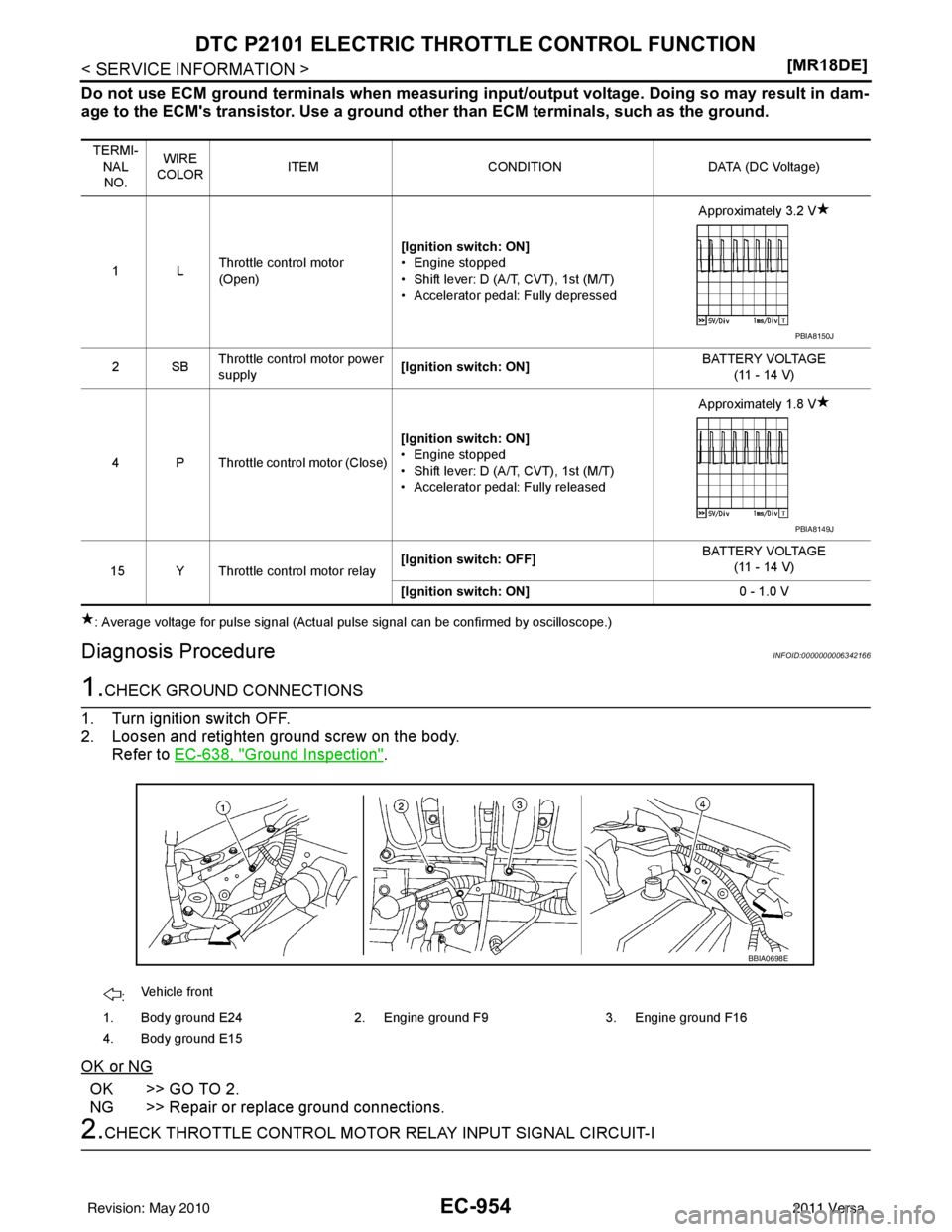 NISSAN TIIDA 2011  Service Repair Manual EC-954
< SERVICE INFORMATION >[MR18DE]
DTC P2101 ELECTRIC THROTTLE CONTROL FUNCTION
Do not use ECM ground terminals when measuring input/output voltage. Doi
ng so may result in dam-
age to the ECMs t