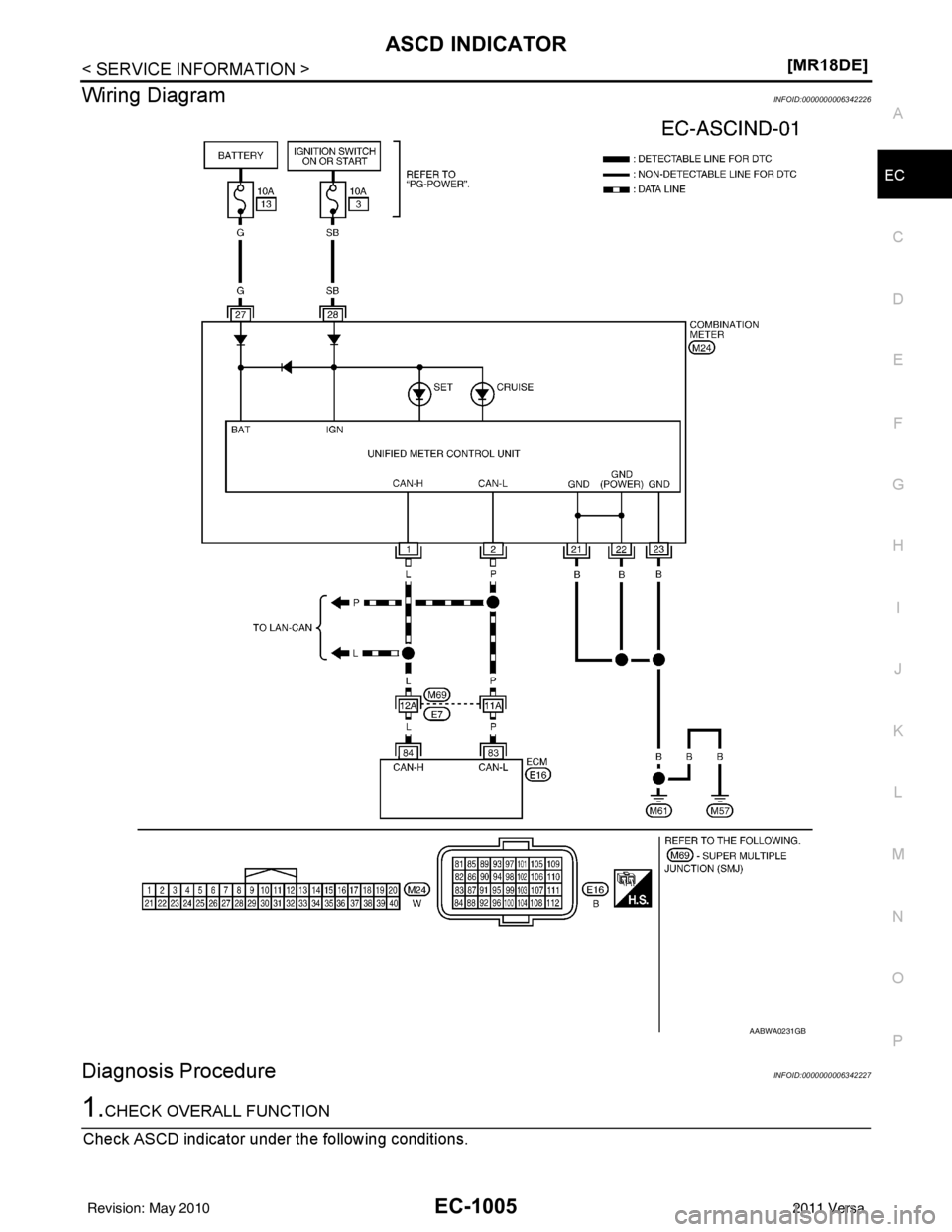 NISSAN TIIDA 2011  Service Repair Manual ASCD INDICATOREC-1005
< SERVICE INFORMATION > [MR18DE]
C
D
E
F
G H
I
J
K L
M A
EC
NP
O
Wiring DiagramINFOID:0000000006342226
Diagnosis ProcedureINFOID:0000000006342227
1.CHECK OVERALL FUNCTION
Check A