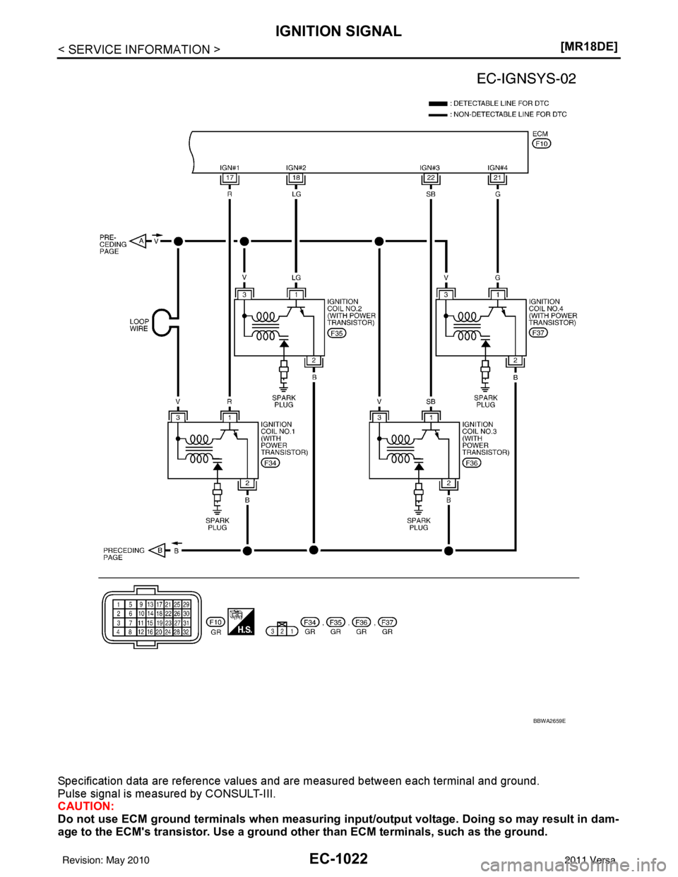 NISSAN TIIDA 2011  Service Repair Manual EC-1022
< SERVICE INFORMATION >[MR18DE]
IGNITION SIGNAL
Specification data are reference values and are measured between each terminal and ground.
Pulse signal is measured by CONSULT-III.
CAUTION:
Do 