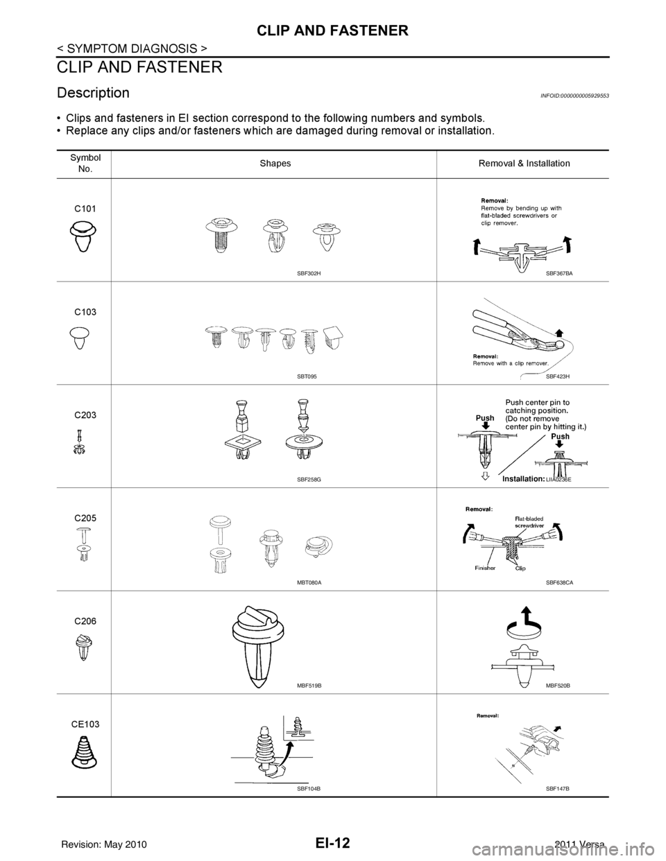 NISSAN TIIDA 2011  Service Repair Manual EI-12
< SYMPTOM DIAGNOSIS >
CLIP AND FASTENER
CLIP AND FASTENER
DescriptionINFOID:0000000005929553
• Clips and fasteners in EI section correspond to the following numbers and symbols.
• Replace an