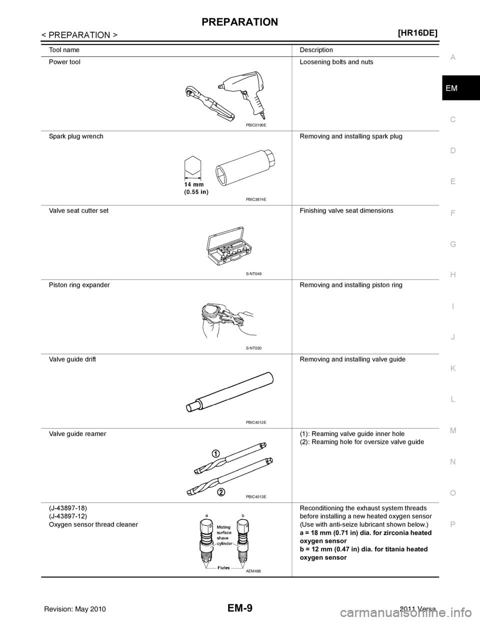 NISSAN TIIDA 2011  Service Repair Manual PREPARATIONEM-9
< PREPARATION > [HR16DE]
C
D
E
F
G H
I
J
K L
M A
EM
NP
O
Tool name
Description
Power tool Loosening bolts and nuts
Spark plug wrench Removing and installing spark plug
Valve seat cutte