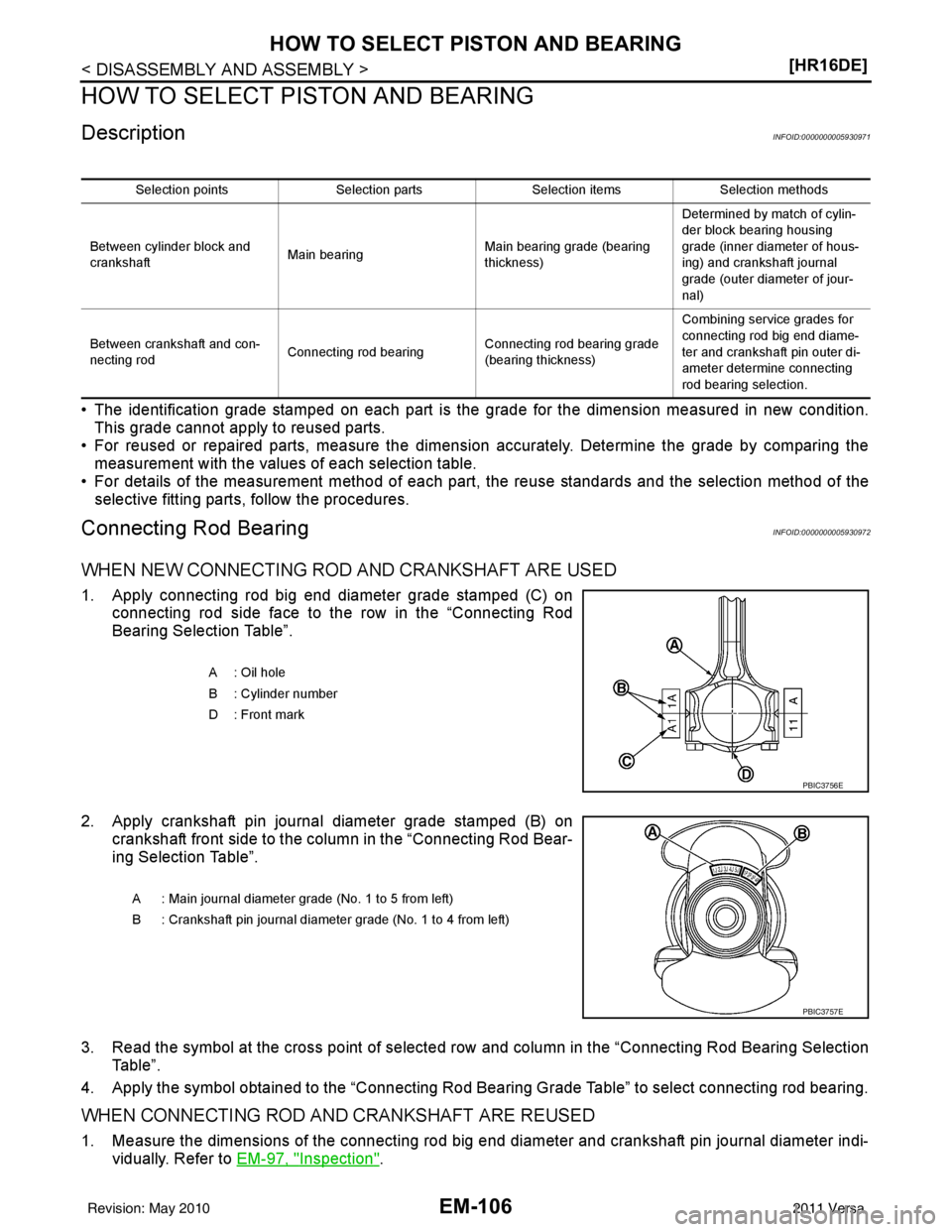 NISSAN TIIDA 2011  Service Repair Manual EM-106
< DISASSEMBLY AND ASSEMBLY >[HR16DE]
HOW TO SELECT PISTON AND BEARING
HOW TO SELECT PISTON AND BEARING
DescriptionINFOID:0000000005930971
• The identification grade stamped on each part is th