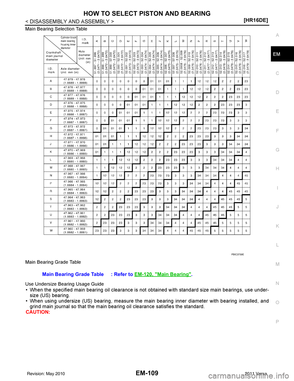 NISSAN TIIDA 2011  Service Repair Manual HOW TO SELECT PISTON AND BEARINGEM-109
< DISASSEMBLY AND ASSEMBLY > [HR16DE]
C
D
E
F
G H
I
J
K L
M A
EM
NP
O
Main Bearing Selection Table 
Main Bearing Grade Table 
Use Undersize Bearing Usage Guide
