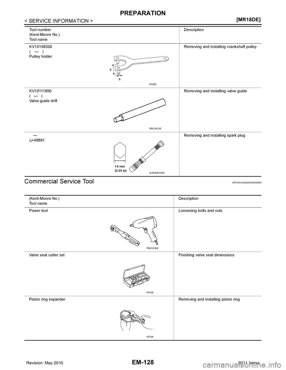 NISSAN TIIDA 2011  Service Repair Manual EM-128
< SERVICE INFORMATION >[MR18DE]
PREPARATION
Commercial Service Tool
INFOID:0000000005930994
KV10109300
(—)
Pulley holder Removing and installing crankshaft pulley
K V 1 0 111 8 0 0
(   —   