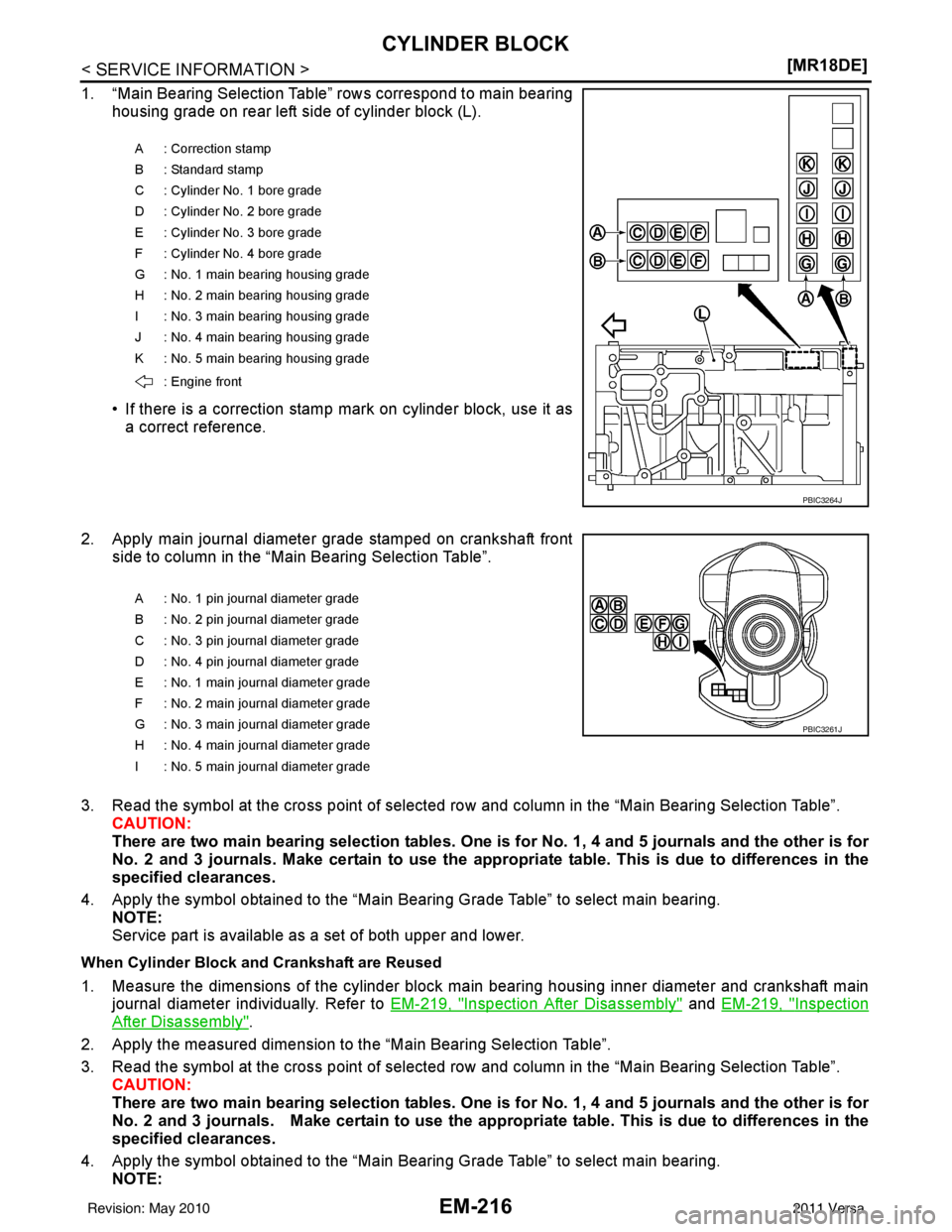 NISSAN TIIDA 2011  Service Repair Manual EM-216
< SERVICE INFORMATION >[MR18DE]
CYLINDER BLOCK
1. “Main Bearing Selection Table” rows correspond to main bearing
housing grade on rear left side of cylinder block (L).
• If there is a cor