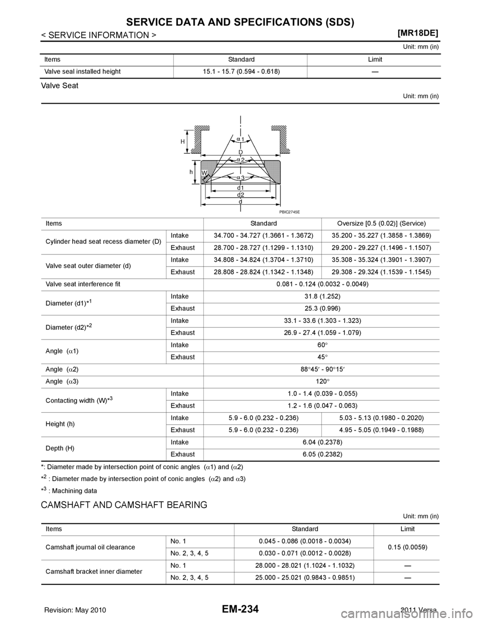 NISSAN TIIDA 2011  Service Repair Manual EM-234
< SERVICE INFORMATION >[MR18DE]
SERVICE DATA AND SPECIFICATIONS (SDS)
Unit: mm (in)
Va l v e  S e a t
Unit: mm (in)
*: Diameter made by intersection point of conic angles  (
α1) and ( α2) 
*
