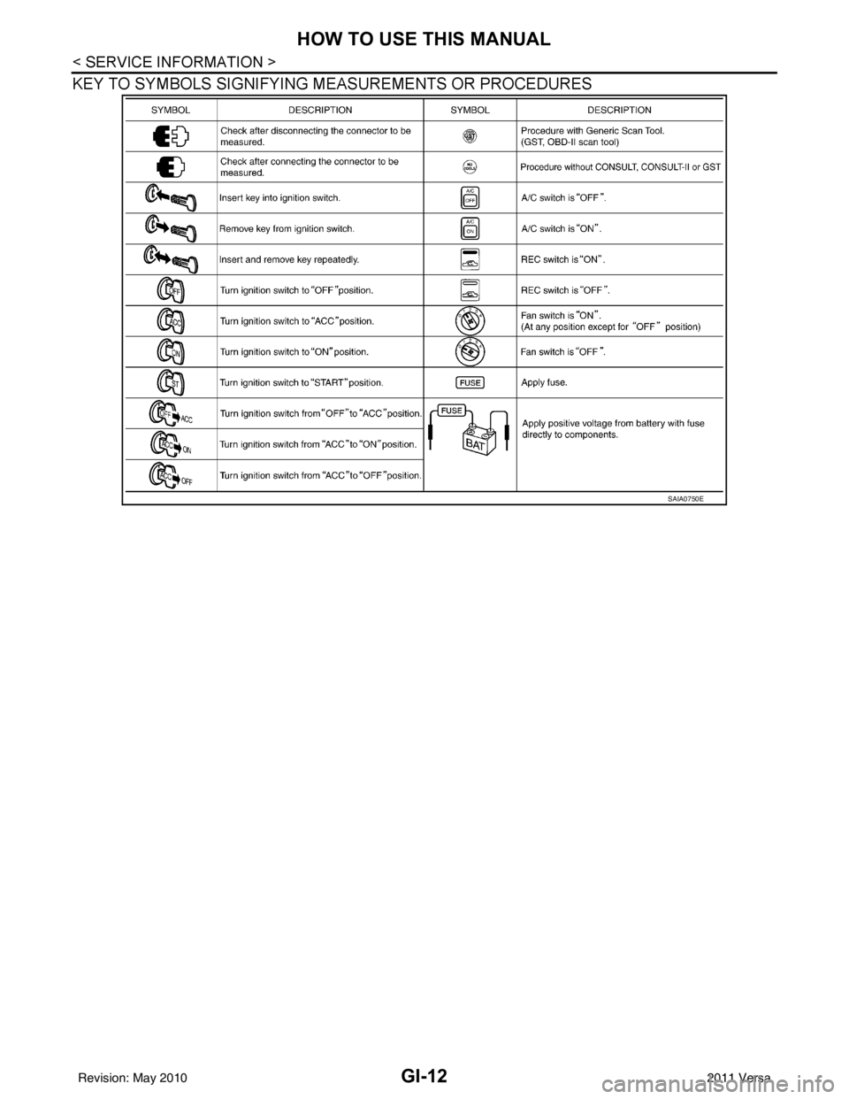 NISSAN TIIDA 2011  Service Repair Manual GI-12
< SERVICE INFORMATION >
HOW TO USE THIS MANUAL
KEY TO SYMBOLS SIGNIFYING MEASUREMENTS OR PROCEDURES
SAIA0750E
Revision: May 2010 2011 Versa 