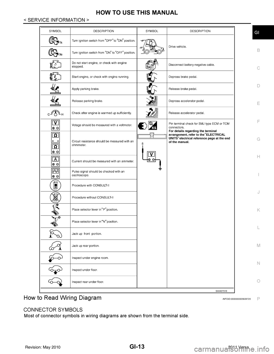 NISSAN TIIDA 2011  Service Repair Manual HOW TO USE THIS MANUALGI-13
< SERVICE INFORMATION >
C
DE
F
G H
I
J
K L
M B
GI
N
O P
How to Read Wiring DiagramINFOID:0000000005929725
CONNECTOR SYMBOLS 
Most of connector symbols in wiring diagrams ar