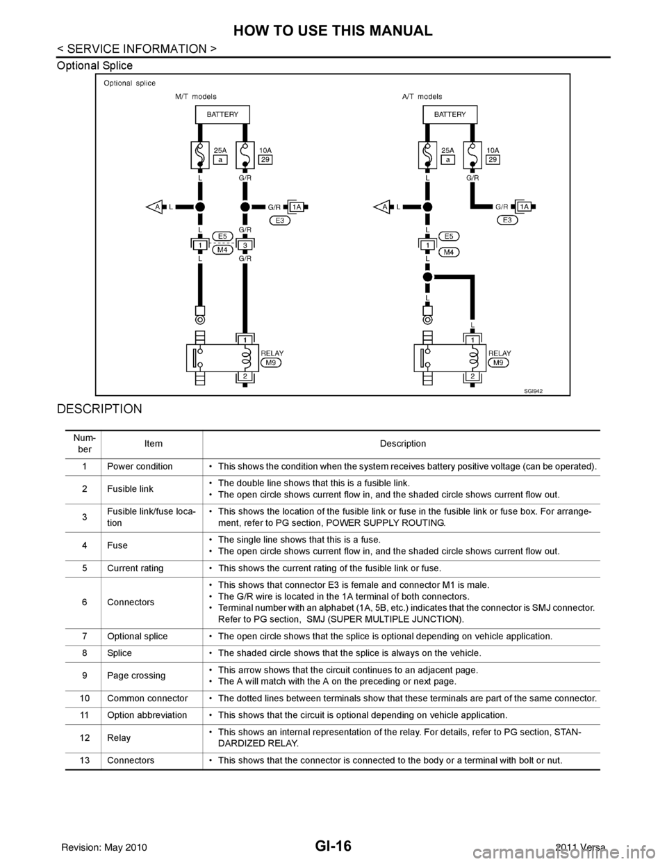 NISSAN TIIDA 2011 Service Repair Manual GI-16
< SERVICE INFORMATION >
HOW TO USE THIS MANUAL
Optional Splice
DESCRIPTION
SGI942
Num-ber Item
Description
1 Power condition • This shows the condition when the system receives battery positi NISSAN TIIDA 2011 Service Repair Manual GI-16
< SERVICE INFORMATION >
HOW TO USE THIS MANUAL
Optional Splice
DESCRIPTION
SGI942
Num-ber Item
Description
1 Power condition • This shows the condition when the system receives battery positi