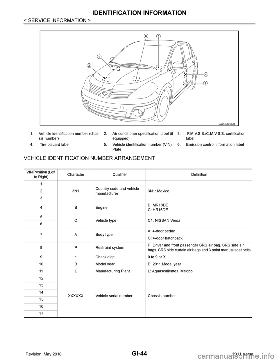 NISSAN TIIDA 2011  Service Repair Manual GI-44
< SERVICE INFORMATION >
IDENTIFICATION INFORMATION
VEHICLE IDENTIFICATION NUMBER ARRANGEMENT
1. Vehicle identification number (chas-
sis number) 2. Air conditioner specification label (if 
equip