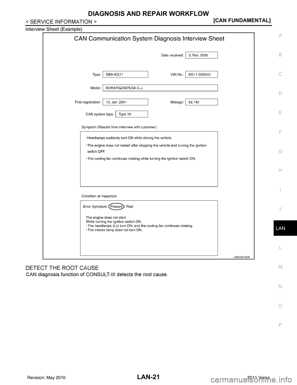 NISSAN TIIDA 2011  Service Repair Manual DIAGNOSIS AND REPAIR WORKFLOWLAN-21
< SERVICE INFORMATION > [CAN FUNDAMENTAL]
C
D
E
F
G H
I
J
L
M A
B
LAN
N
O P
Interview Sheet (Example)
DETECT THE ROOT CAUSE
CAN diagnosis function of CONSUL
T-III d