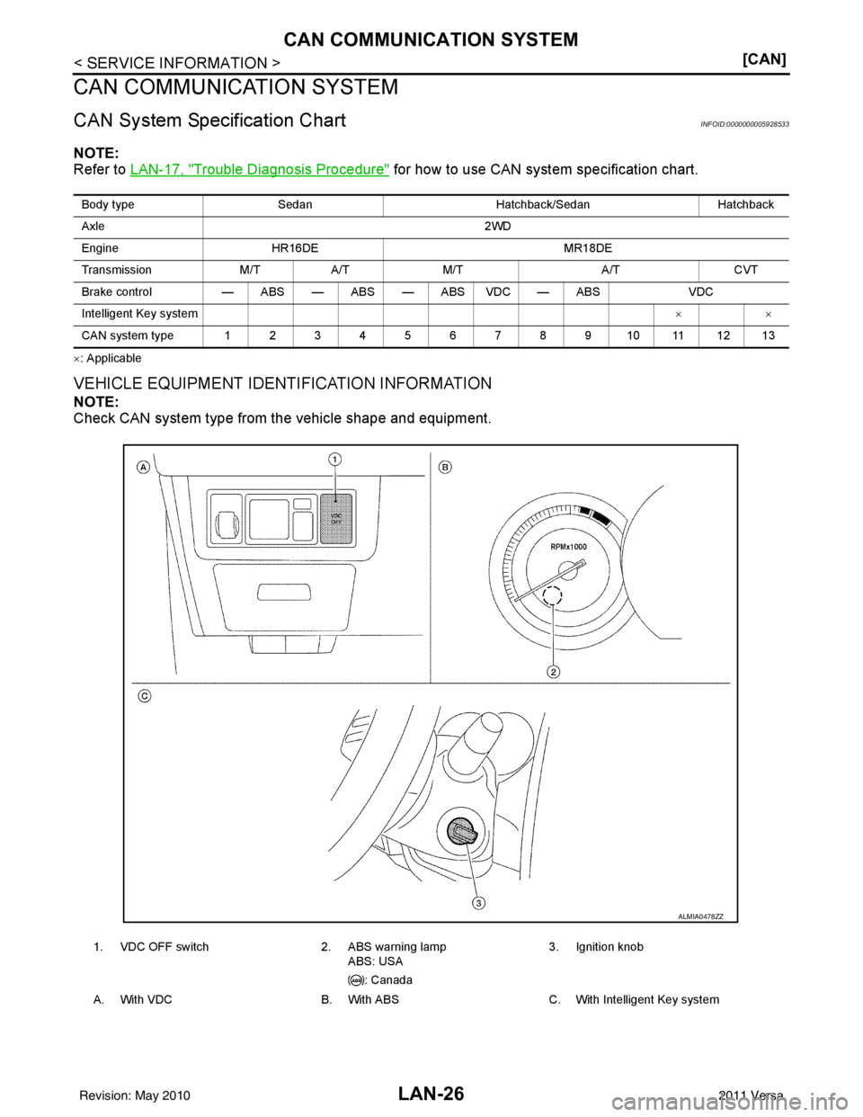 NISSAN TIIDA 2011  Service Repair Manual LAN-26
< SERVICE INFORMATION >[CAN]
CAN COMMUNICATION SYSTEM
CAN COMMUNICATION SYSTEM
CAN System Specification ChartINFOID:0000000005928533
NOTE:
Refer to 
LAN-17, "
Trouble Diagnosis Procedure" for h