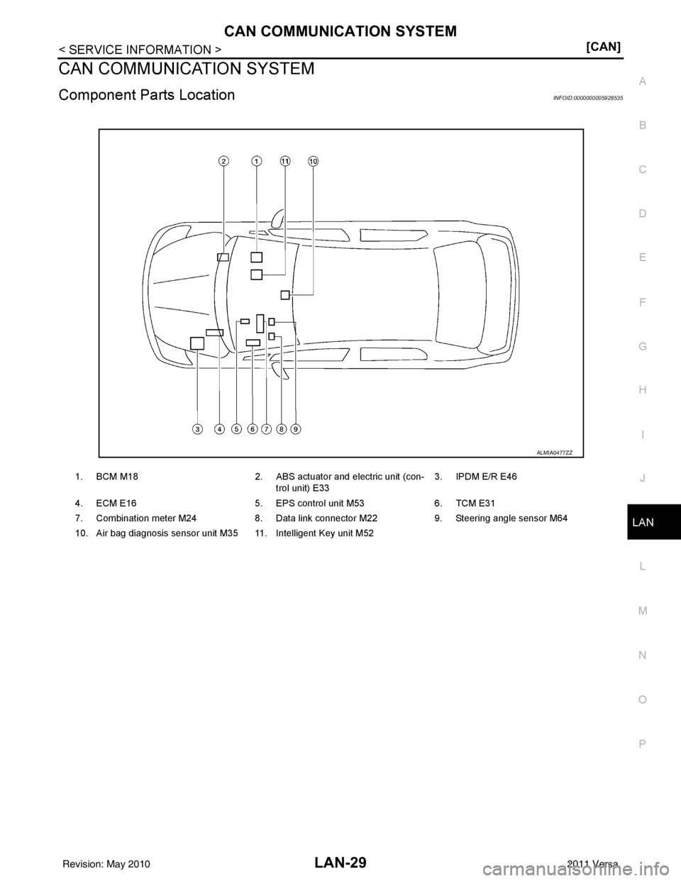 NISSAN TIIDA 2011  Service Repair Manual CAN COMMUNICATION SYSTEMLAN-29
< SERVICE INFORMATION > [CAN]
C
D
E
F
G H
I
J
L
M A
B
LAN
N
O P
CAN COMMUNICATION SYSTEM
Component Parts LocationINFOID:0000000005928535
1. BCM M18 2. ABS actuator and e