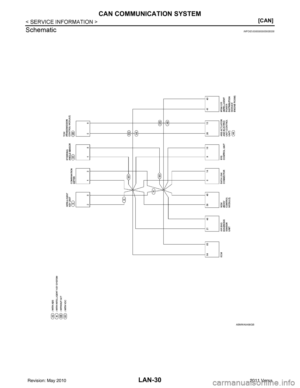 NISSAN TIIDA 2011  Service Repair Manual LAN-30
< SERVICE INFORMATION >[CAN]
CAN COMMUNICATION SYSTEM
Schematic
INFOID:0000000005928536
ABMWA0490GB
Revision: May 2010 2011 Versa 