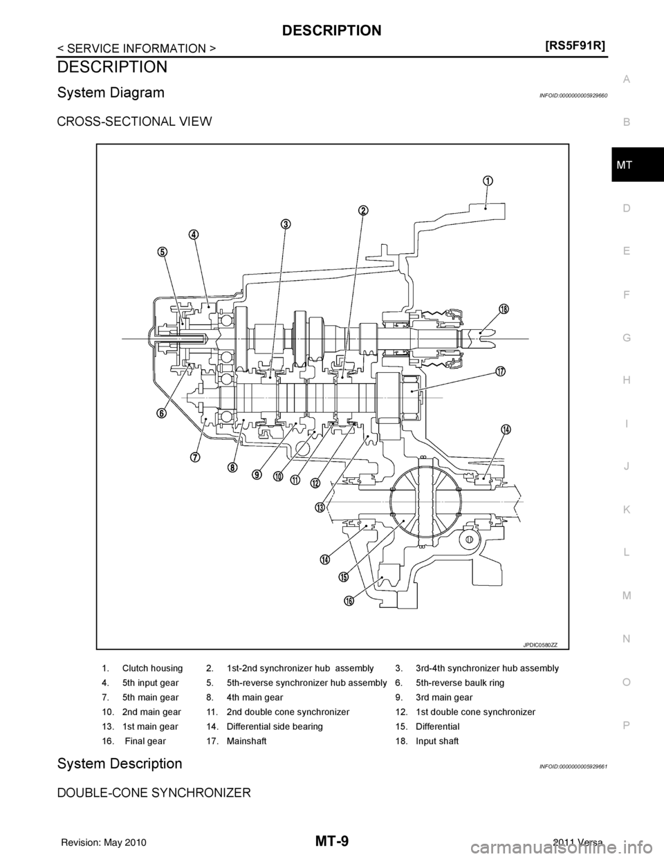 NISSAN TIIDA 2011  Service Repair Manual DESCRIPTIONMT-9
< SERVICE INFORMATION > [RS5F91R]
D
E
F
G H
I
J
K L
M A
B
MT
N
O P
DESCRIPTION
System DiagramINFOID:0000000005929660
CROSS-SECTIONAL VIEW
System DescriptionINFOID:0000000005929661
DOUB