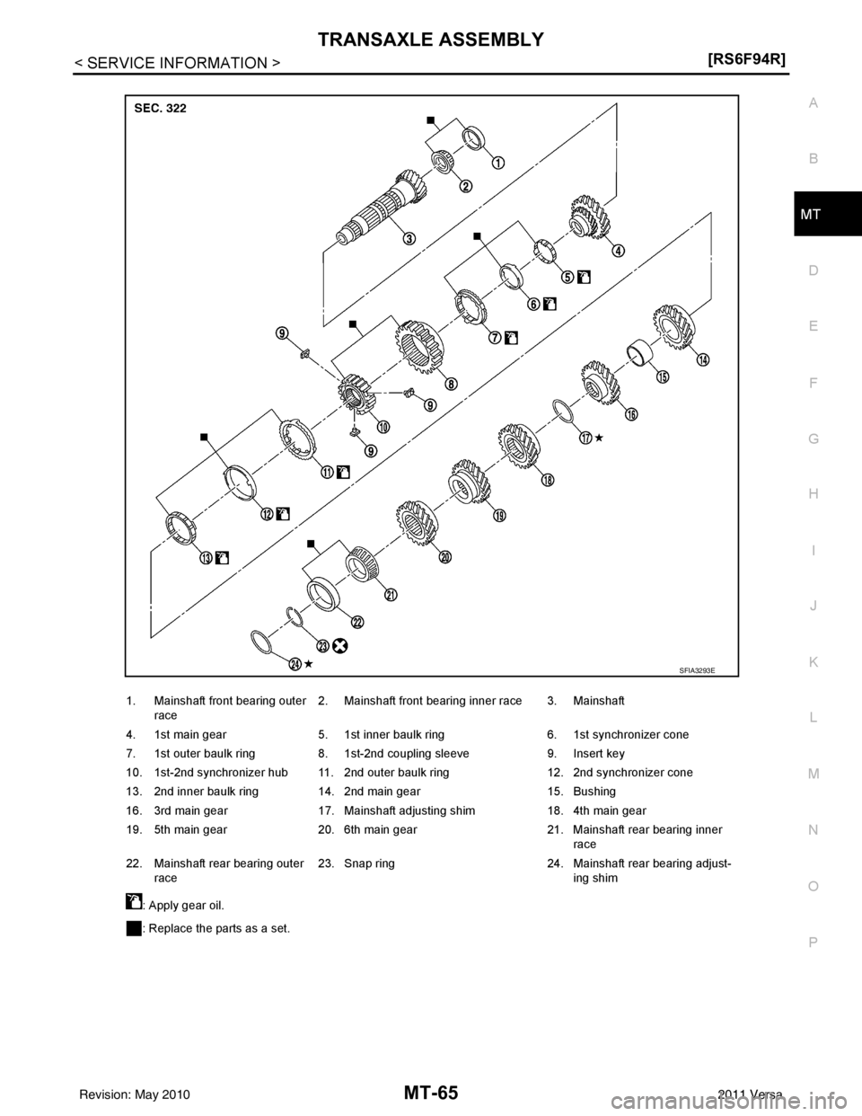 NISSAN TIIDA 2011  Service Repair Manual TRANSAXLE ASSEMBLYMT-65
< SERVICE INFORMATION > [RS6F94R]
D
E
F
G H
I
J
K L
M A
B
MT
N
O P
1. Mainshaft front bearing outer  race 2. Mainshaft front bearing inner race 3. Mainshaft
4. 1st main gear 5.