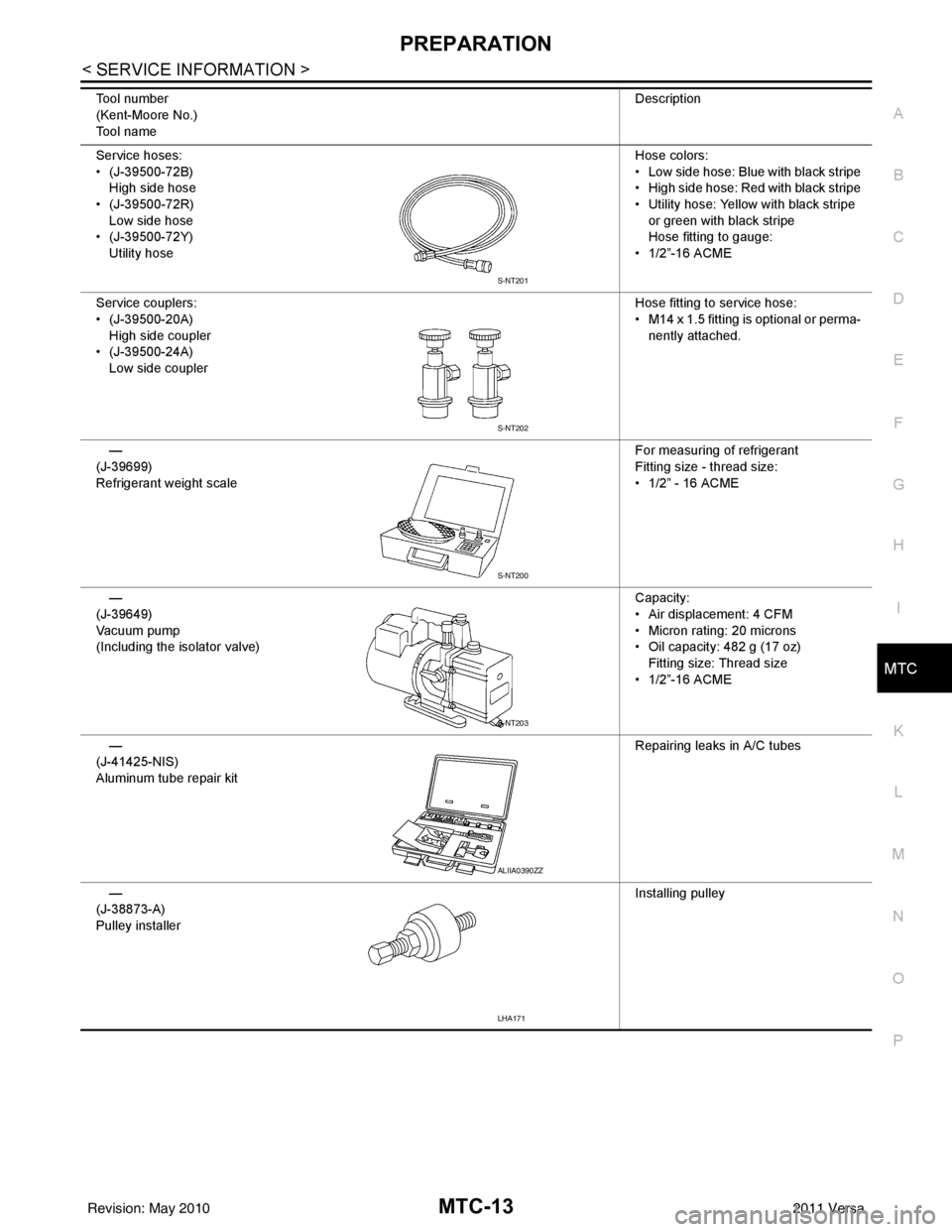 NISSAN TIIDA 2011 Service Repair Manual PREPARATIONMTC-13
< SERVICE INFORMATION >
C
DE
F
G H
I
K L
M A
B
MTC
N
O P
Service hoses:
• (J-39500-72B) High side hose
• (J-39500-72R) Low side hose
• (J-39500-72Y)
Utility hose Hose colors:
NISSAN TIIDA 2011 Service Repair Manual PREPARATIONMTC-13
< SERVICE INFORMATION >
C
DE
F
G H
I
K L
M A
B
MTC
N
O P
Service hoses:
• (J-39500-72B) High side hose
• (J-39500-72R) Low side hose
• (J-39500-72Y)
Utility hose Hose colors: