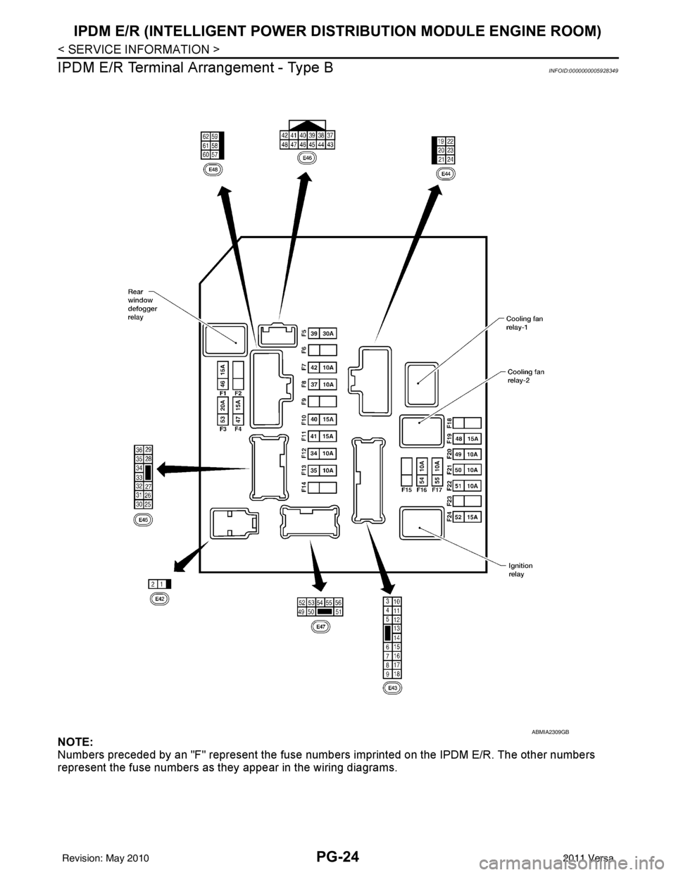 NISSAN TIIDA 2011  Service Repair Manual PG-24
< SERVICE INFORMATION >
IPDM E/R (INTELLIGENT POWER DISTRIBUTION MODULE ENGINE ROOM)
IPDM E/R Terminal Arrangement - Type B
INFOID:0000000005928349
NOTE:
Numbers preceded by an "F" represent the