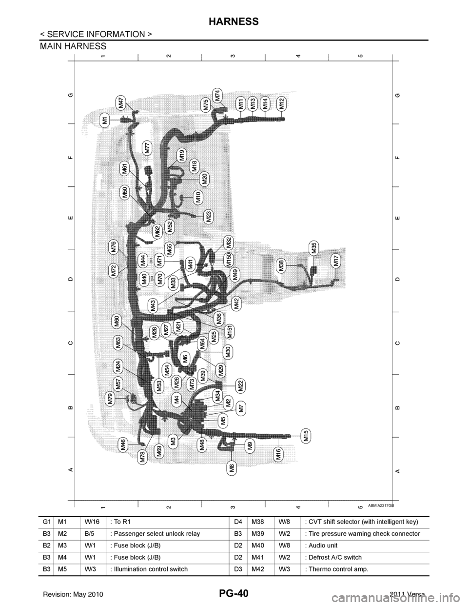 NISSAN TIIDA 2011  Service Repair Manual PG-40
< SERVICE INFORMATION >
HARNESS
MAIN HARNESS
ABMIA2317GB
G1 M1 W/16 : To R1D4 M38 W/8 : CVT shift selector (with intelligent key)
B3 M2 B/5 : Passenger select unlock relay B3 M39 W/2 : Tire pres