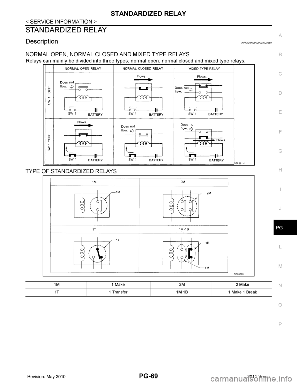NISSAN TIIDA 2011  Service Repair Manual STANDARDIZED RELAYPG-69
< SERVICE INFORMATION >
C
DE
F
G H
I
J
L
M A
B
PG
N
O P
STANDARDIZED RELAY
DescriptionINFOID:0000000005928360
NORMAL OPEN, NORMAL CLOS ED AND MIXED TYPE RELAYS
Relays can mainl