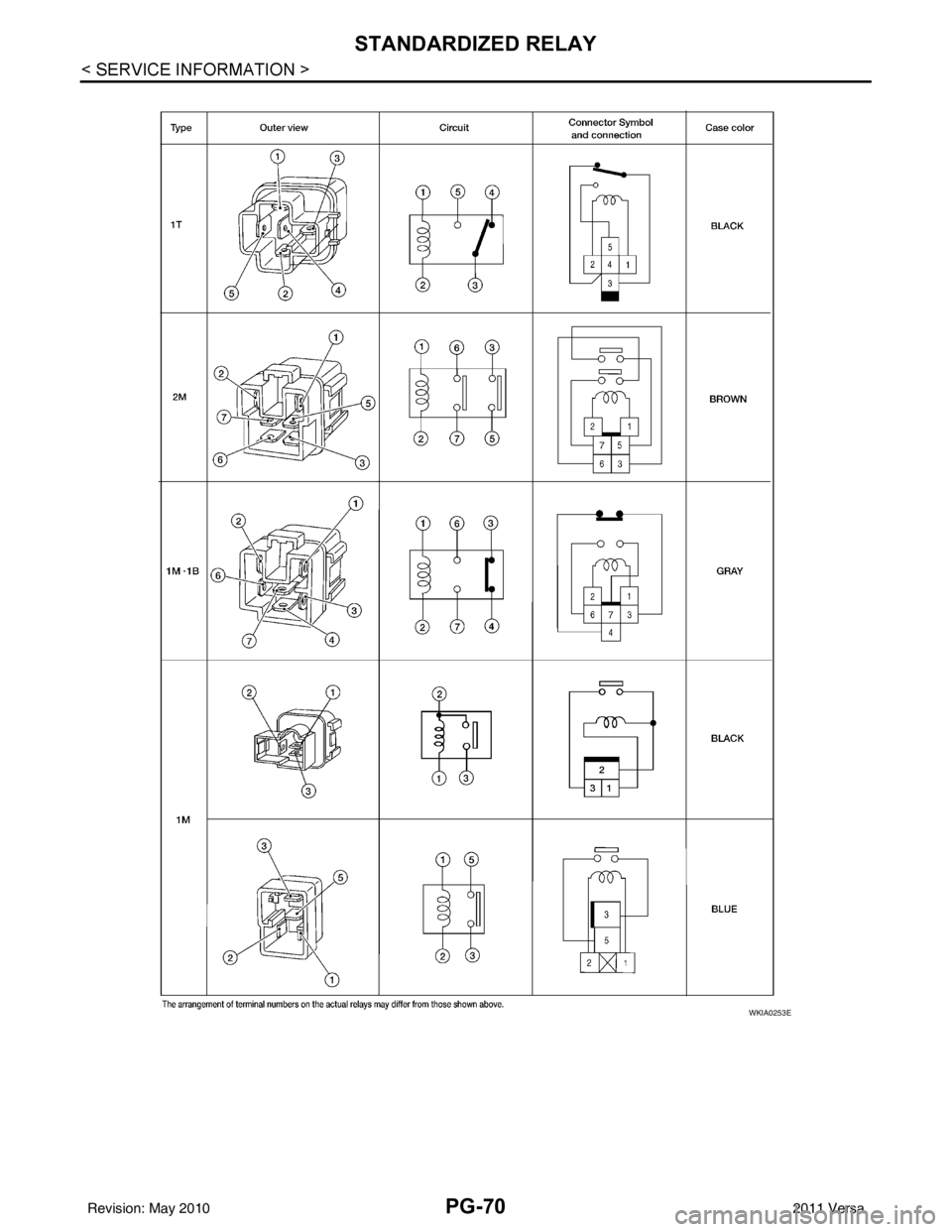 NISSAN TIIDA 2011  Service Repair Manual PG-70
< SERVICE INFORMATION >
STANDARDIZED RELAY
WKIA0253E
Revision: May 20102011 Versa 