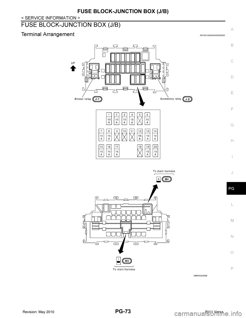 NISSAN TIIDA 2011  Service Repair Manual FUSE BLOCK-JUNCTION BOX (J/B)PG-73
< SERVICE INFORMATION >
C
DE
F
G H
I
J
L
M A
B
PG
N
O P
FUSE BLOCK-JUNCTION BOX (J/B)
Terminal ArrangementINFOID:0000000005928362
ABMIA2330GB
Revision: May 2010 2011