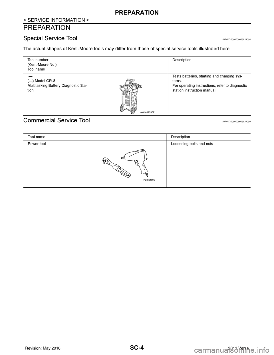 NISSAN TIIDA 2011  Service Repair Manual SC-4
< SERVICE INFORMATION >
PREPARATION
PREPARATION
Special Service ToolINFOID:0000000005929008
The actual shapes of Kent-Moore tools may differ from those of  special service tools illustrated here.