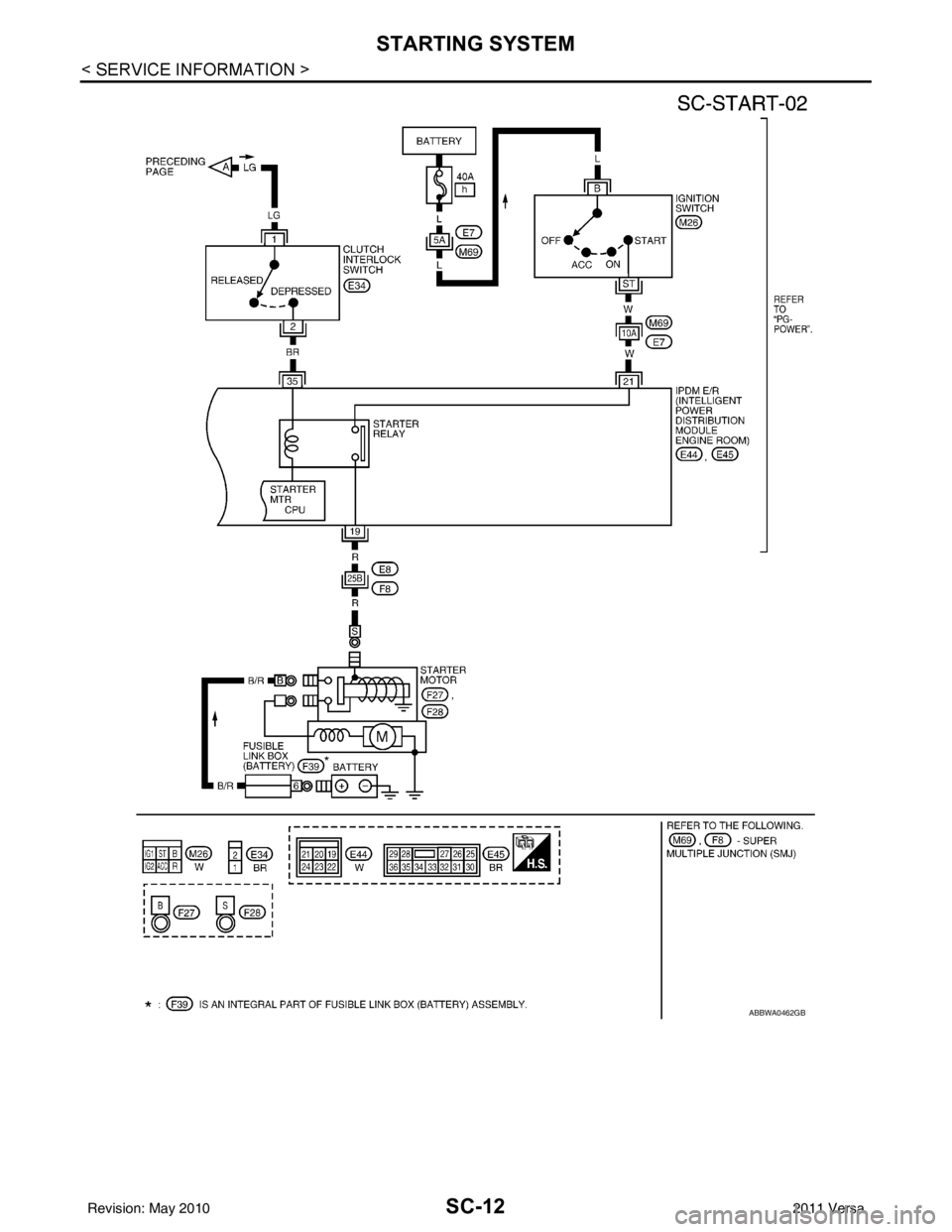 NISSAN TIIDA 2011  Service Repair Manual SC-12
< SERVICE INFORMATION >
STARTING SYSTEM
ABBWA0462GB
Revision: May 20102011 Versa 