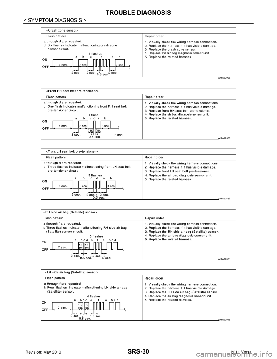 NISSAN TIIDA 2011  Service Repair Manual SRS-30
< SYMPTOM DIAGNOSIS >
TROUBLE DIAGNOSIS
WHIA0200E
WHIA0262E
WHIA0263E
WHIA0203E
WHIA0204E
Revision: May 20102011 Versa 