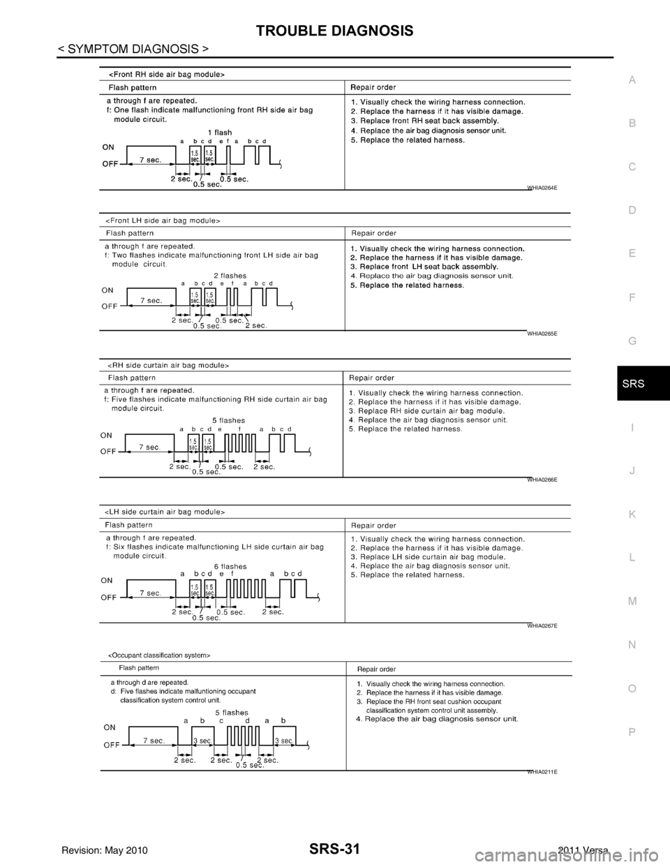 NISSAN TIIDA 2011  Service Repair Manual TROUBLE DIAGNOSISSRS-31
< SYMPTOM DIAGNOSIS >
C
DE
F
G
I
J
K L
M A
B
SRS
N
O P
WHIA0264E
WHIA0265E
WHIA0266E
WHIA0267E
WHIA0211E
Revision: May 2010 2011 Versa 