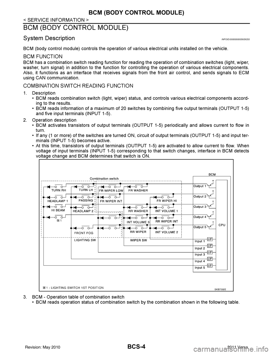 NISSAN TIIDA 2011  Service Repair Manual BCS-4
< SERVICE INFORMATION >
BCM (BODY CONTROL MODULE)
BCM (BODY CONTROL MODULE)
System DescriptionINFOID:0000000005929255
BCM (body control module) controls the operation of various electrical units