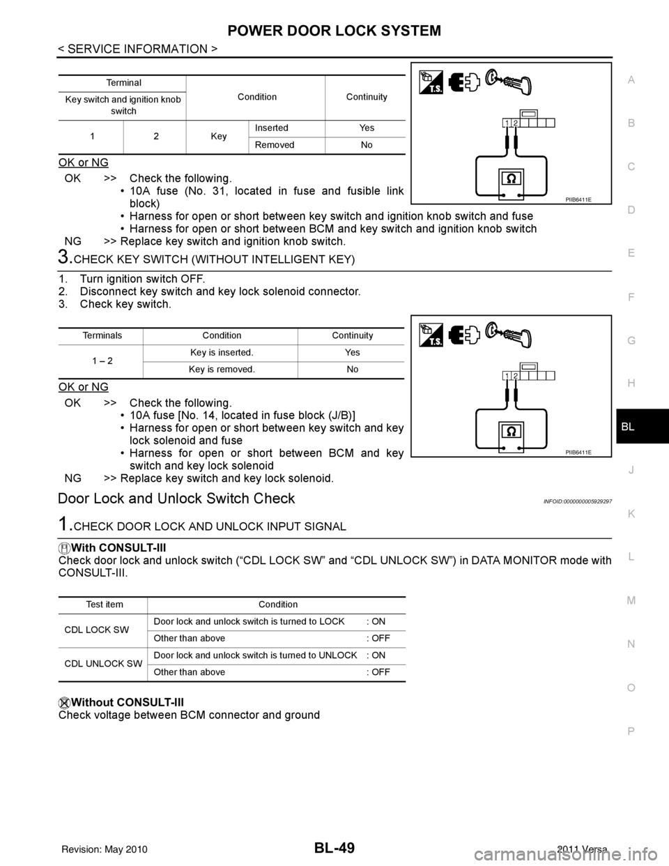 NISSAN TIIDA 2011 Service Repair Manual POWER DOOR LOCK SYSTEMBL-49
< SERVICE INFORMATION >
C
DE
F
G H
J
K L
M A
B
BL
N
O P
OK or NG
OK >> Check the following. • 10A fuse (No. 31, located in fuse and fusible linkblock)
• Harness for ope NISSAN TIIDA 2011 Service Repair Manual POWER DOOR LOCK SYSTEMBL-49
< SERVICE INFORMATION >
C
DE
F
G H
J
K L
M A
B
BL
N
O P
OK or NG
OK >> Check the following. • 10A fuse (No. 31, located in fuse and fusible linkblock)
• Harness for ope