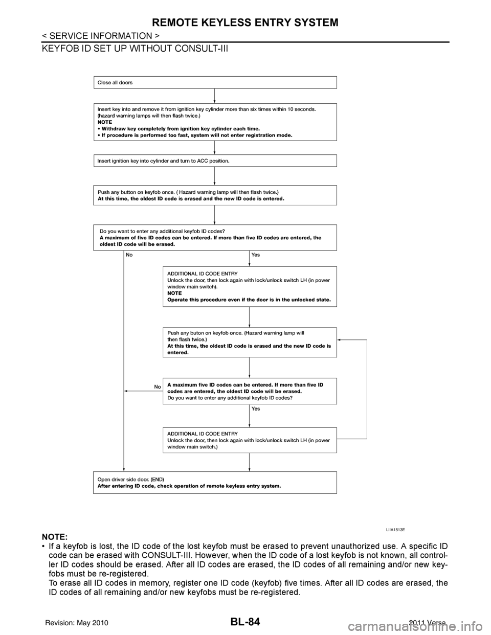 NISSAN TIIDA 2011  Service Repair Manual BL-84
< SERVICE INFORMATION >
REMOTE KEYLESS ENTRY SYSTEM
KEYFOB ID SET UP WITHOUT CONSULT-III
NOTE:
• If a keyfob is lost, the ID code of the lost keyfob must be erased to prevent unauthorized use.