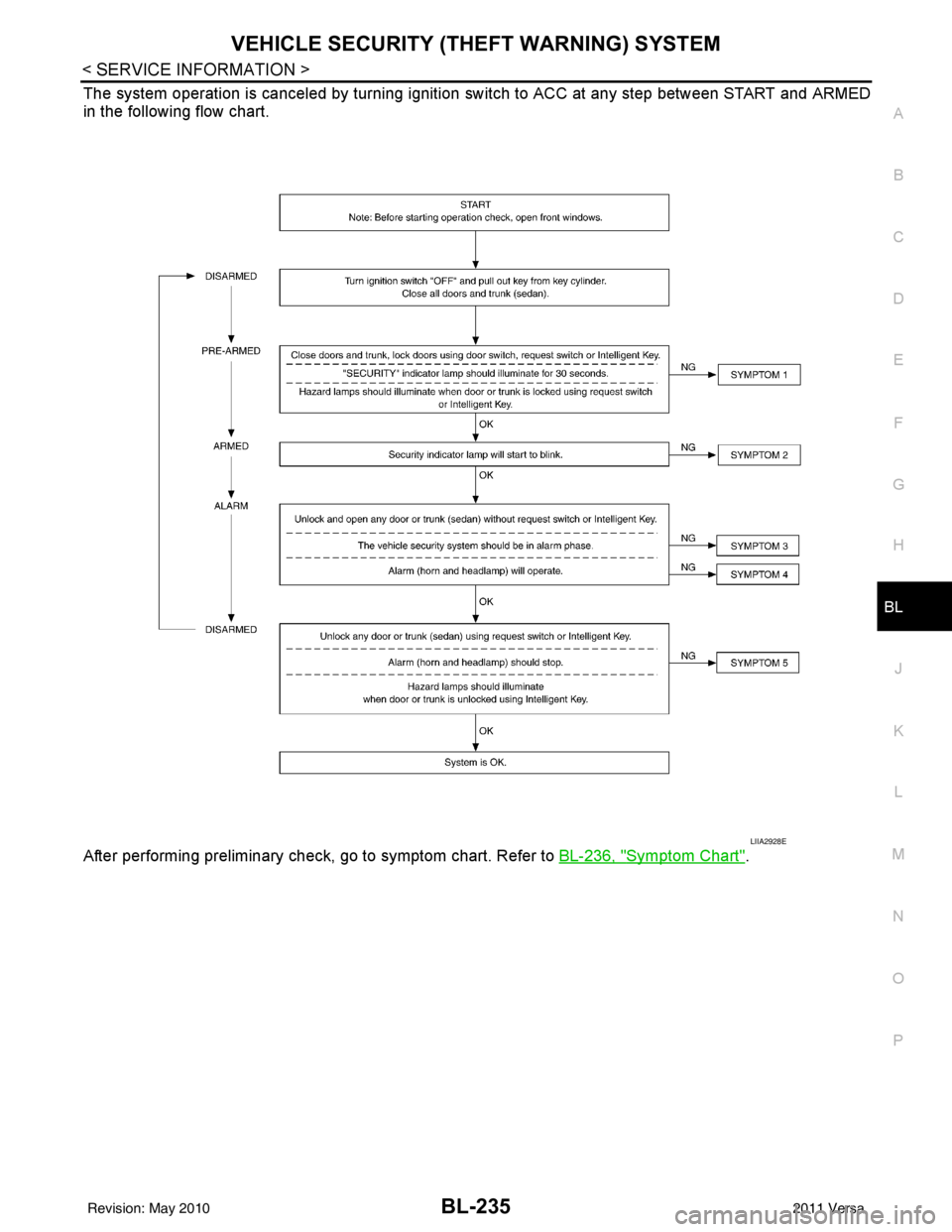 NISSAN TIIDA 2011  Service Repair Manual VEHICLE SECURITY (THEFT WARNING) SYSTEMBL-235
< SERVICE INFORMATION >
C
DE
F
G H
J
K L
M A
B
BL
N
O P
The system operation is canceled by turning igniti on switch to ACC at any step between START and 