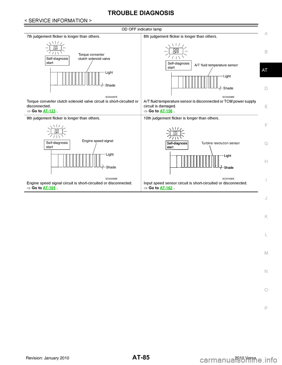 NISSAN TIIDA 2010  Service Repair Manual TROUBLE DIAGNOSISAT-85
< SERVICE INFORMATION >
DE
F
G H
I
J
K L
M A
B
AT
N
O P
7th judgement flicker is longer than others.
Torque converter clutch solenoid valve circuit is short-circuited or 
discon